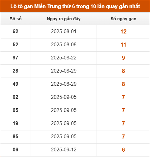 Theo dõi loto gan xsmt 31/10/2025 Theo dõi loto gan xsmt 31/10/2025
