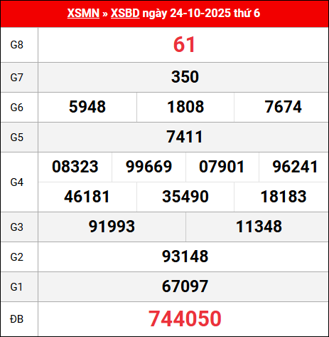 Bảng kết quả Bình Dương 24/10/2025 kỳ trước