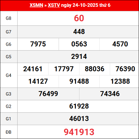 Bảng kết quả Trà Vinh 24/10/2025 kỳ trước