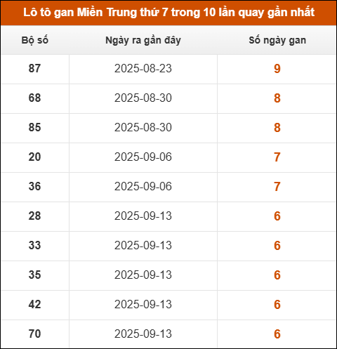 Theo dõi loto gan xsmt 01/11/2025 Theo dõi loto gan xsmt 01/11/2025