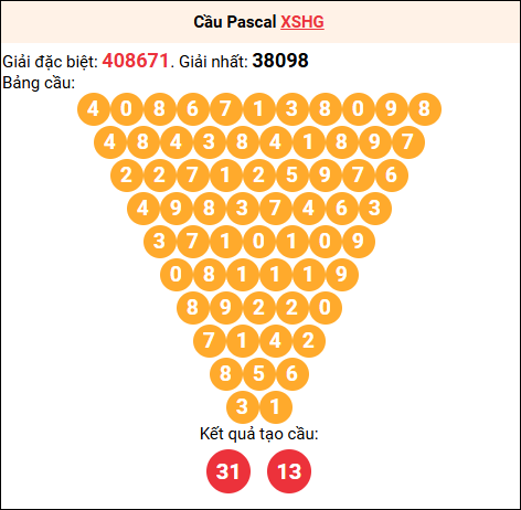 Soi cầu Pascale XSHG 01/11/2025