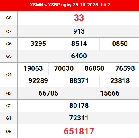 Bảng kết quả Bình Phước 25/10/2025 kỳ trước