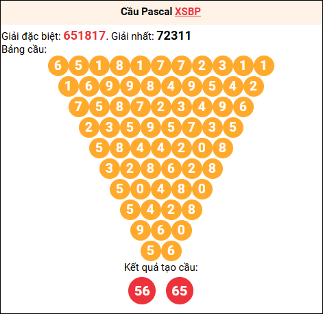 Soi cầu Pascale XSBP 01/11/2025