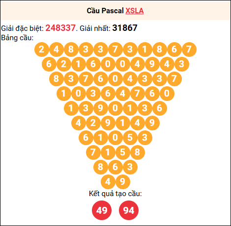 Soi cầu Pascale XSLA 01/11/2025