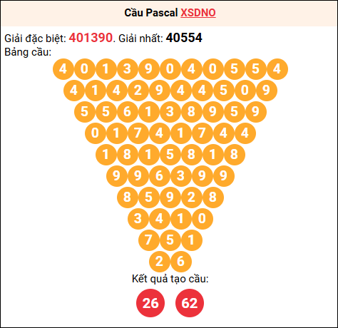 Soi cầu Pascale XSDNO 01/11/2025 Soi cầu Pascale XSDNO 01/11/2025