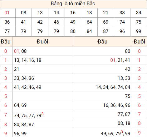 Tổng hợp loto xổ số miền Bắc đã về ngày hôm qua