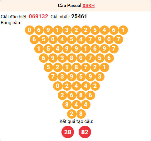 Soi cầu Pascale XSKH 02/11/2025
