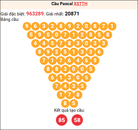 Soi cầu Pascale XSTTH 02/11/2025