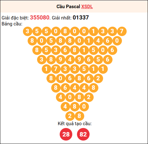 Soi cầu Pascale XSDL 02/11/2025