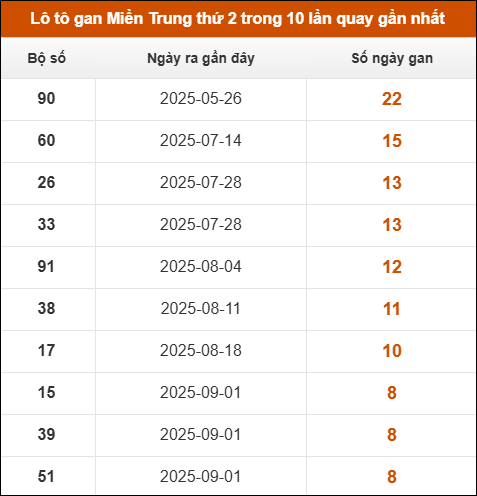 Theo dõi loto gan xsmt 03/11/2025 Theo dõi loto gan xsmt 03/11/2025