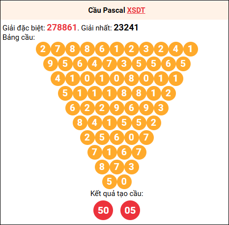 Soi cầu Pascale XSDT 03/11/2025