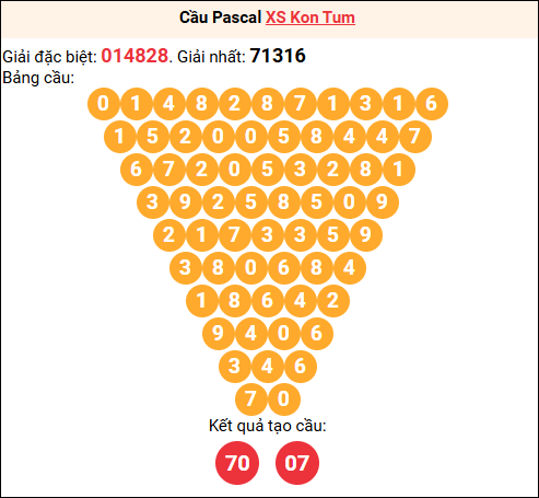 Soi cầu Pascale XSKT 02/11/2025