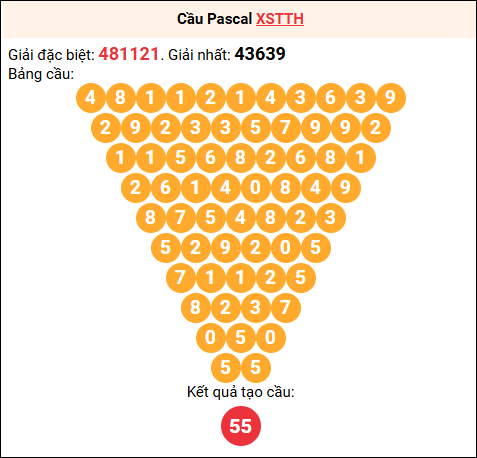 Soi cầu Pascale XSTTH 03/11/2025 Soi cầu Pascale XSTTH 03/11/2025