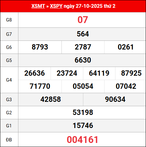 Bảng kết quả Phú Yên 27/10/2025 kỳ trước
