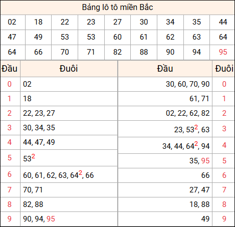 Tổng hợp loto miền Bắc đã về ngày hôm qua