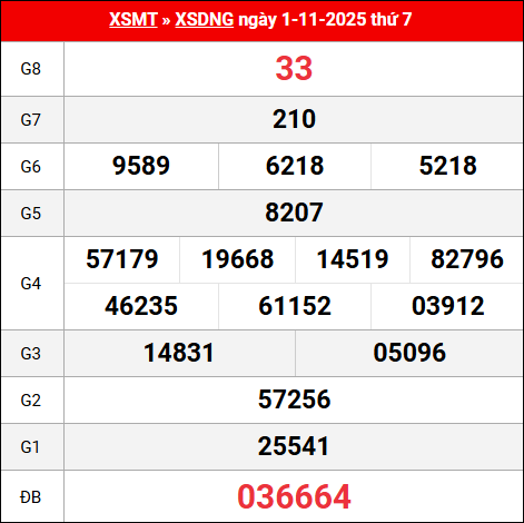 Bảng kết quả Đà Nẵng 01/11/2025 kỳ trước Bảng kết quả Đà Nẵng 01/11/2025 kỳ trước
