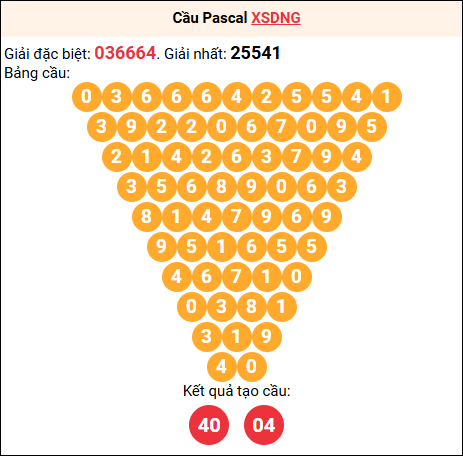 Soi cầu Pascale XSDNG 05/11/2025 Soi cầu Pascale XSDNG 05/11/2025