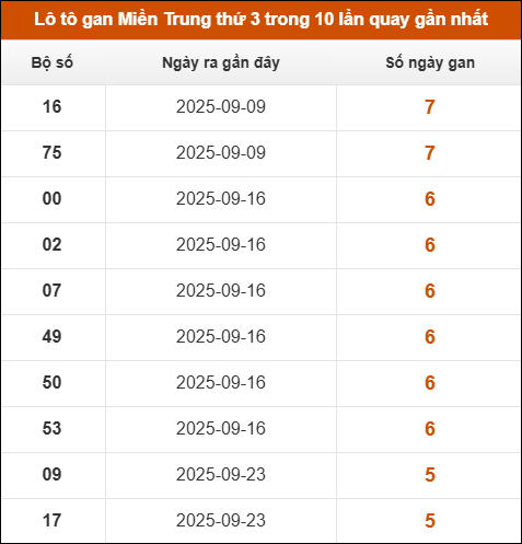 Theo dõi loto gan xsmt 04/11/2025 Theo dõi loto gan xsmt 04/11/2025