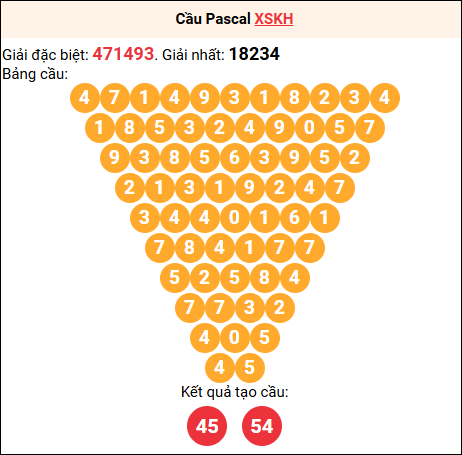 Soi cầu Pascale XSKH 05/11/2025 Soi cầu Pascale XSKH 05/11/2025