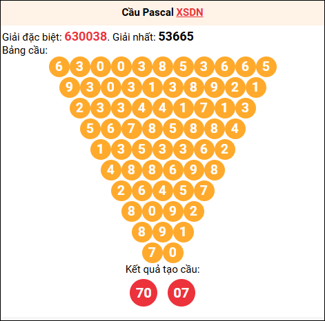 Soi cầu Pascale XSDN 05/11/2025 Soi cầu Pascale XSDN 05/11/2025