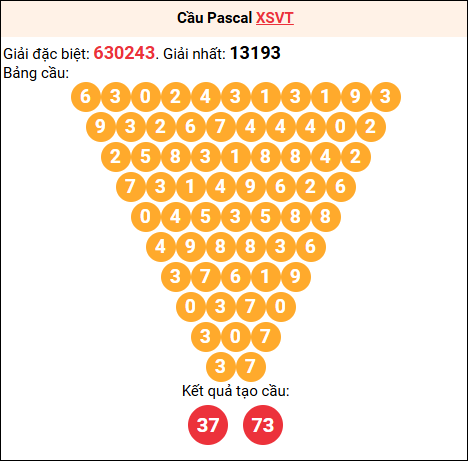 Soi cầu Pascale XSVT 04/11/2025 Soi cầu Pascale XSVT 04/11/2025