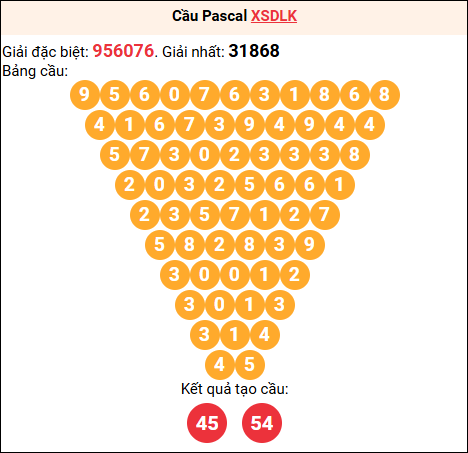 Soi cầu Pascale XSDLK 04/11/2025