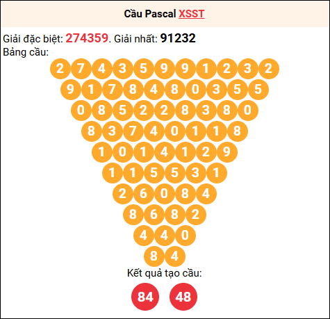 Soi cầu Pascale XSST 05/11/2025