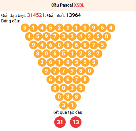 Soi cầu Pascale XSBL 04/11/2025 Soi cầu Pascale XSBL 04/11/2025