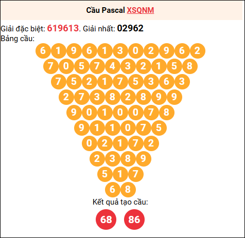 Soi cầu Pascale XSQNM 04/11/2025