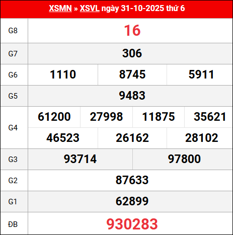 Bảng kết quả Vĩnh Long 31/10/2025 kỳ trước Bảng kết quả Vĩnh Long 31/10/2025 kỳ trước