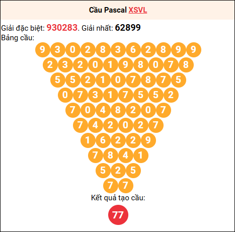 Soi cầu Pascale XSVL 07/11/2025 Soi cầu Pascale XSVL 07/11/2025