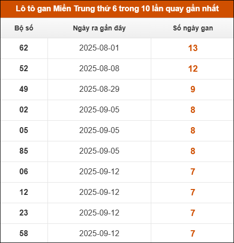 Theo dõi loto gan xsmt 07/11/2025 Theo dõi loto gan xsmt 07/11/2025