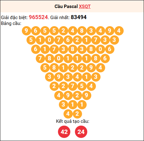 Soi cầu Pascale XSQT 06/11/2025 Soi cầu Pascale XSQT 06/11/2025