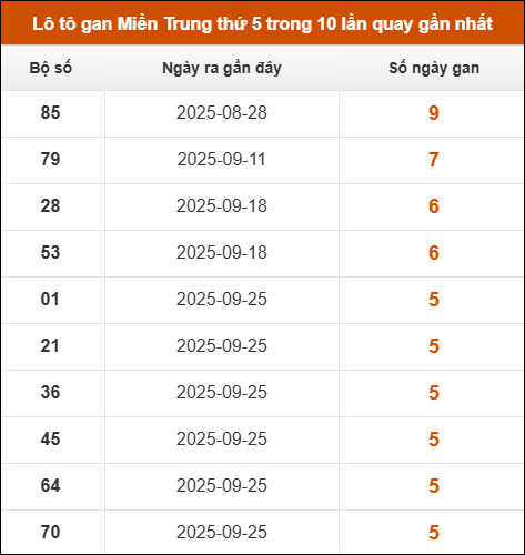 Theo dõi loto gan xsmt 06/11/2025 Theo dõi loto gan xsmt 06/11/2025
