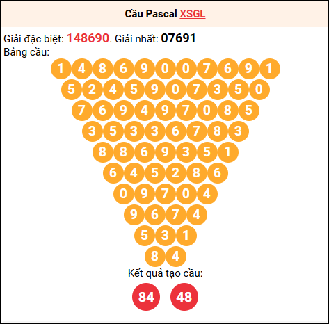 Soi cầu Pascale XSGL 07/11/2025 Soi cầu Pascale XSGL 07/11/2025