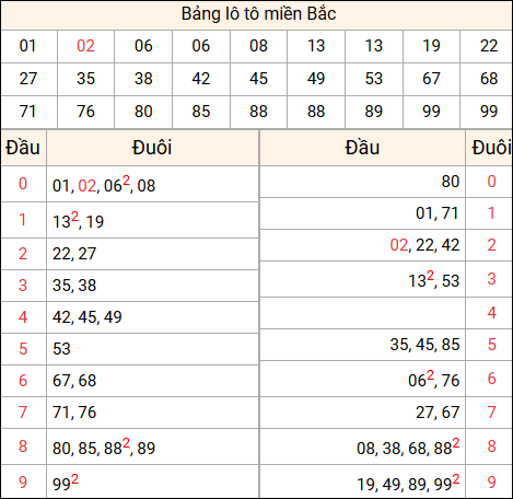 Tổng hợp loto xổ số miền Bắc đã về ngày hôm qua Tổng hợp loto xổ số miền Bắc đã về ngày hôm qua