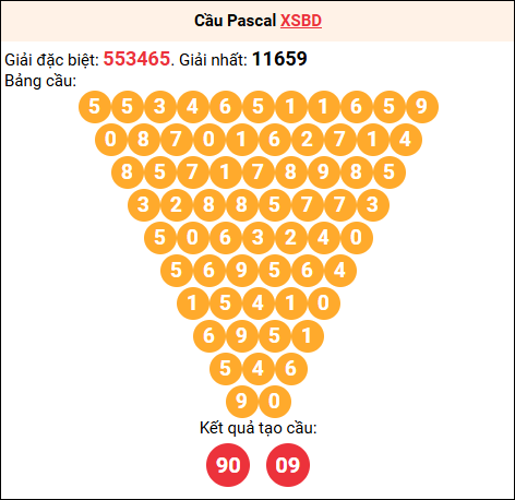 Soi cầu Pascale XSBD 07/11/2025 Soi cầu Pascale XSBD 07/11/2025