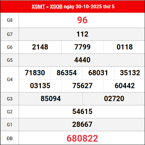 Bảng kết quả Quảng Bình 30/10/2025 kỳ trước Bảng kết quả Quảng Bình 30/10/2025 kỳ trước