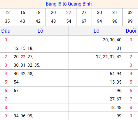 Tổng hợp loto xổ số Quảng Bình về kỳ trước Tổng hợp loto xổ số Quảng Bình về kỳ trước