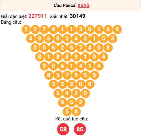Soi cầu Pascale XSAG 06/11/2025