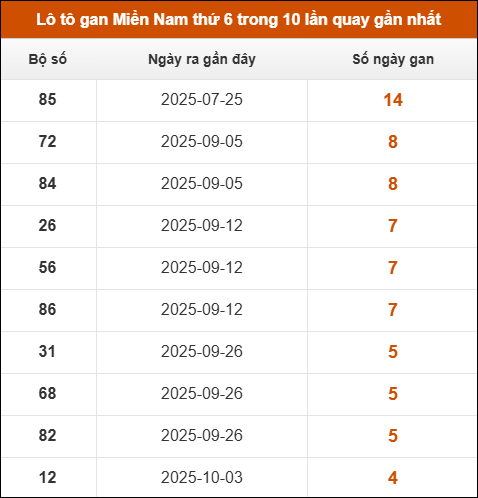 Theo dõi loto gan XSMN 07/11/2025 Theo dõi loto gan XSMN 07/11/2025