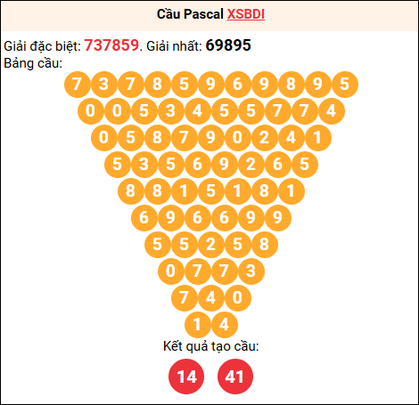 Soi cầu Pascale XSBDI 06/11/2025 Soi cầu Pascale XSBDI 06/11/2025