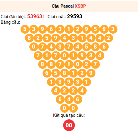 Soi cầu Pascale XSBP 08/11/2025 Soi cầu Pascale XSBP 08/11/2025