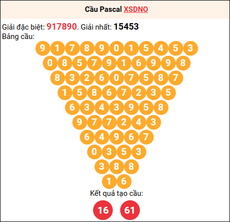 Soi cầu Pascale XSDNO 08/11/2025