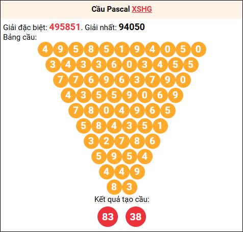 Soi cầu Pascale XSHG 08/11/2025