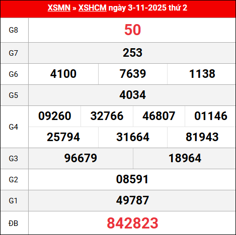Bảng kết quả Hồ Chí Minh 03/11/2025 kỳ trước