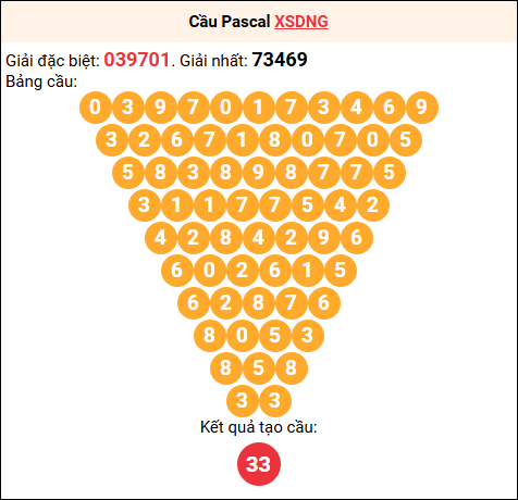 Soi cầu Pascale XSDNG 08/11/2025 Soi cầu Pascale XSDNG 08/11/2025
