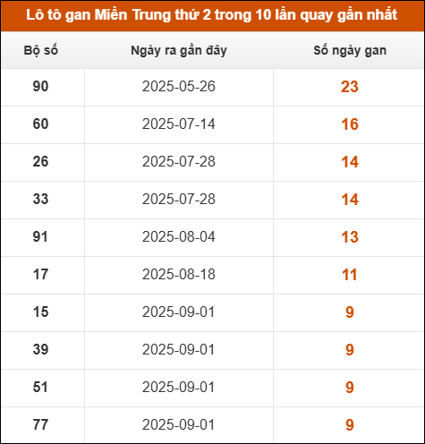 Theo dõi loto gan xsmt 10/11/2025 Theo dõi loto gan xsmt 10/11/2025