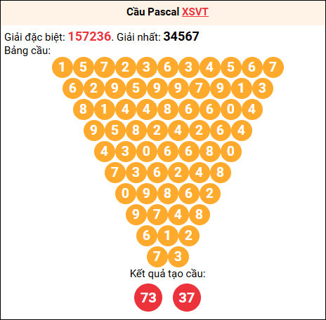 Soi cầu Pascale XSVT 11/11/2025