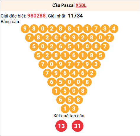Soi cầu Pascale XSBL 11/11/2025